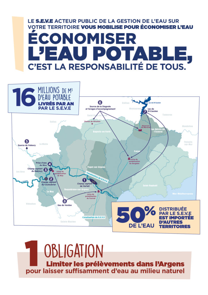 Ensemble Conomisons L Eau Gestion Potabilisation De L Eau S E V E